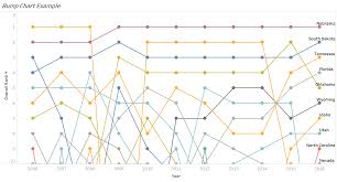 How To Make Curvy Bump Charts On Tableau The Data School