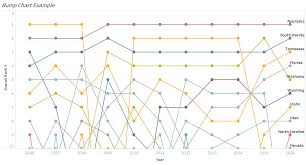 how to make curvy bump charts on tableau the data school