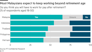 Check spelling or type a new query. Asean Economies Ill Prepared For Old Age Nikkei Asia