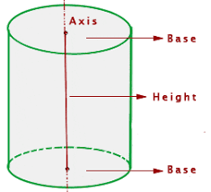 It can also be obtained after excluding the circular area from the total area of the cylinder. Curved Surface Area Of Cylinder