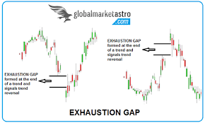 Blog Archives Global Stock Market Tips And Tricks