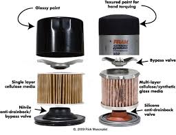 Who Makes The Best Oil Filter Best Oils Oil Filter Filters