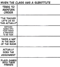 18 Meme Template Ideas Meme Template Character Template Drawing Meme