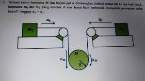 Balok 1 bermassan m 1 dihubungkan pada katrol tetap sedangkan balok 2 yang bermassa m 2 dihubungkan pada katrol bebas bergerak. 3 Sebuah Katrol Bermassa M Dan Berjari Jari R Chegg Com