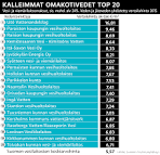 Tuottavuuden kehittämisen esteet - Suomi