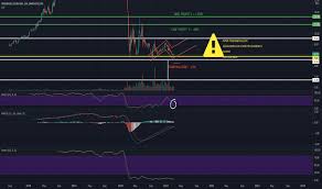 O grande volume de compra e de venda realizado de forma muito similar , como se houvesse um alinhamento, através das corretoras morgan, bradesco, jp morgan. Irbr3 Stock Price And Chart Bmfbovespa Irbr3 Tradingview