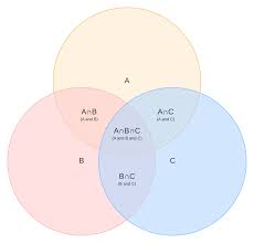 Venn Diagram Symbols And Notation Lucidchart