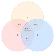 Venn Diagram Symbols And Notation Lucidchart