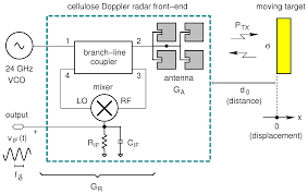 Get it as soon as thu, jul 1. Sensors Free Full Text A 24 Ghz Front End Integrated On A Multilayer Cellulose Based Substrate For Doppler Radar Sensors