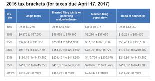 Individual Income Tax Colorado General Assembly