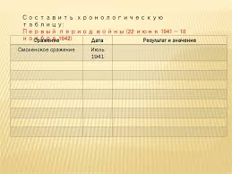 22 июня 1941 года немецкие войска начали вторжение в ссср. Nachalo Velikoj Otechestvennoj Vojny Prezentaciya Onlajn