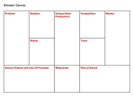The Elevator Canvas Minimum Viable Canvas Medium If You Like Ux Design Or Design Thinking Check Startup Marketing Business Model Canvas Business Canvas