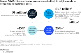 Advantage home health care jobs. Acceleration In Healthcare Six Trends To Heed Mckinsey