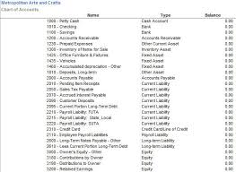 sample chart of accounts for a web based craft business