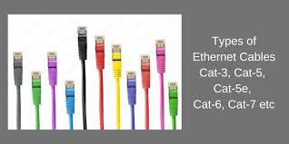 I've run the cat5e cables and plugged them into my switch whic is also connected to my modem/router. Different Types Of Ethernet Cables For Connecting Computers To A Network