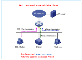 Enabling 802 1x Authentication On Switch Route Xp Private Network Services