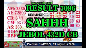 Prediksi Taiwan 25 Agustus 2020 Bocorantogel Taiwan Prediksi Jitu Prediksi Angka Jitu Togeltaiwan Youtube