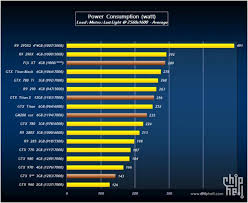 Amd R9 390x Nvidia Gtx 980 Ti And Titan X Benchmarks