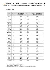 28 minit selepas syuruk * sumber: Waktu Solat Kuala Lumpur 2017