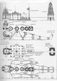 Vastu Tabernacle Pattern Indian Temple Architecture Hinduism Art Ancient Indian Architecture