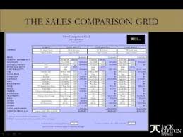 The Sales Comparison Grid