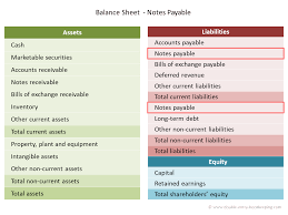 Non Interest Bearing Note Double Entry Bookkeeping