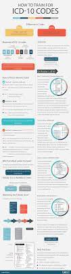 Pin On Infographics