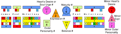 Decoz Numerology Chart Software World Numerology