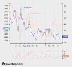 Malaysia short term interest rate data is updated monthly, available from jan 1988 to apr 2021. What Is The Gold Standard