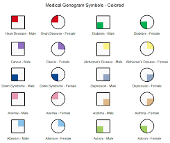 Colored Medical Genogram Symbols Genogram Template Genetic Counseling Family Genogram
