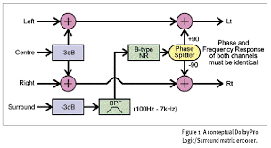 2002 jeep grand cherokee laredo wiring diagram : Surround Sound Explained Part 2