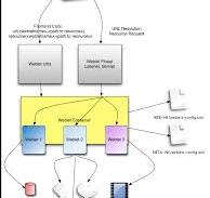 Weblets Introduction