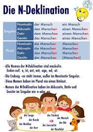 Check spelling or type a new query. Die N Deklination Deutsch Viel Spass