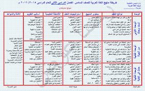 خريطة وتحليل منهج اللغة العربية للصف السادس الابتدائى الترم الثانى 2016