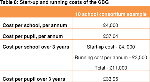 Maybe you would like to learn more about one of these? Pdf Good Behaviour Game Evaluation Report And Executive Summary Semantic Scholar