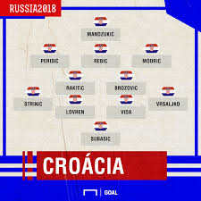 15:34 categoria canal 25 821 просмотр. Franca X Croacia Previa Da Partida Em 15 07 2018 Copa Do Mundo Goal Com