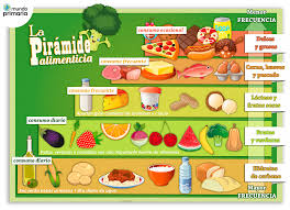 Piramide Alimenticia Para Niños De Primaria Para Colorear