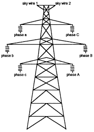 We did not find results for: What Are Double Circuit Transmission Lines Quora