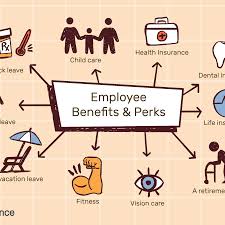 Group health insurance coverage for an employee typically starts shortly after the employee is hired. Types Of Employee Benefits And Perks