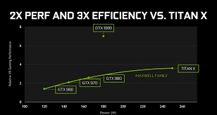 Nvidia Reveals Geforce Gtx 1080 And Gtx 1070 Both Faster