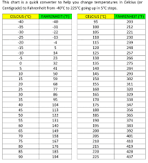 42 judicious degree to celsius conversion chart