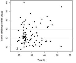 Frontiers Continuous Infusion Vancomycin In Neonates