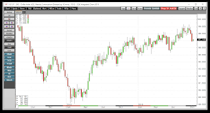 Signs Of Bullish Life In The Cotton Market Ipath Series B