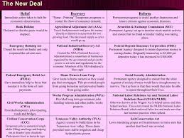Fdr New Deal