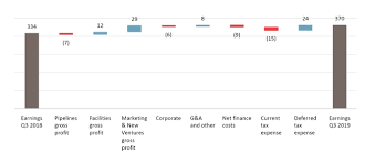 form 6 k pembina pipeline corp for sep 30