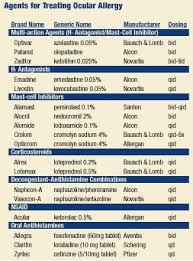 azelastine eye drop