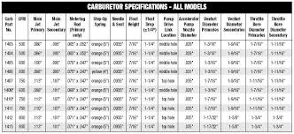 37 Hand Picked Nos Nitrous Jet Chart