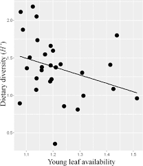 Image result for Musanga leo-errerae