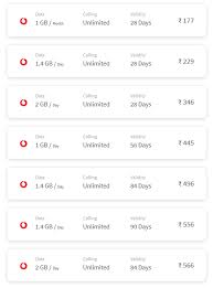 Port To Vodafone Sitting At Home