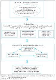 Dalam sebuah perusahaan jasa ataupun perusahaan dagang tentunya sangat memerlukan jurnal umum. Tehnik Analisis Data Kualitatif Jalinankata S Blog